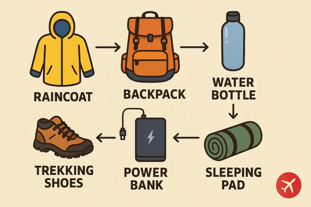 Packing List for Kedarnath Yatra 2026
