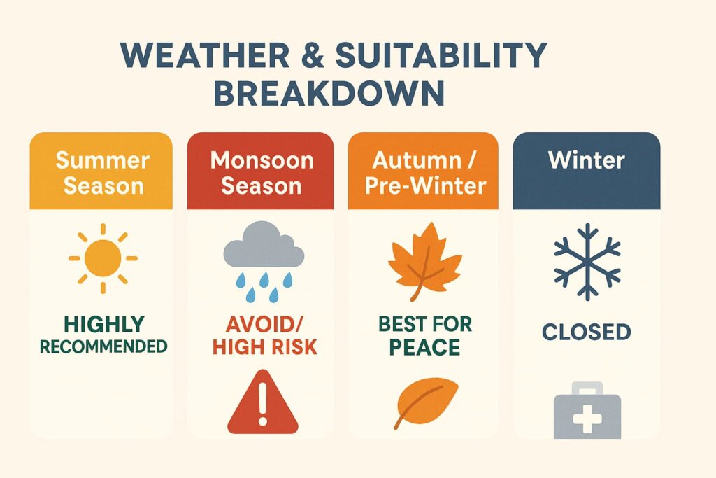 Char Dham Yatra 2026 Weather & Safety – Best Char Dham Yatra 2026 Weather & Safety | Yatrio.in