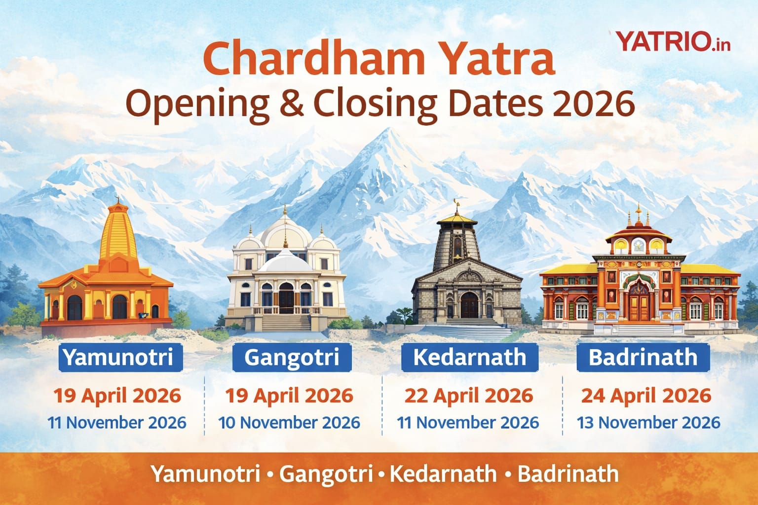 Char Dham Yatra 2026 Opening and Closing Dates – Official Update by Yatrio